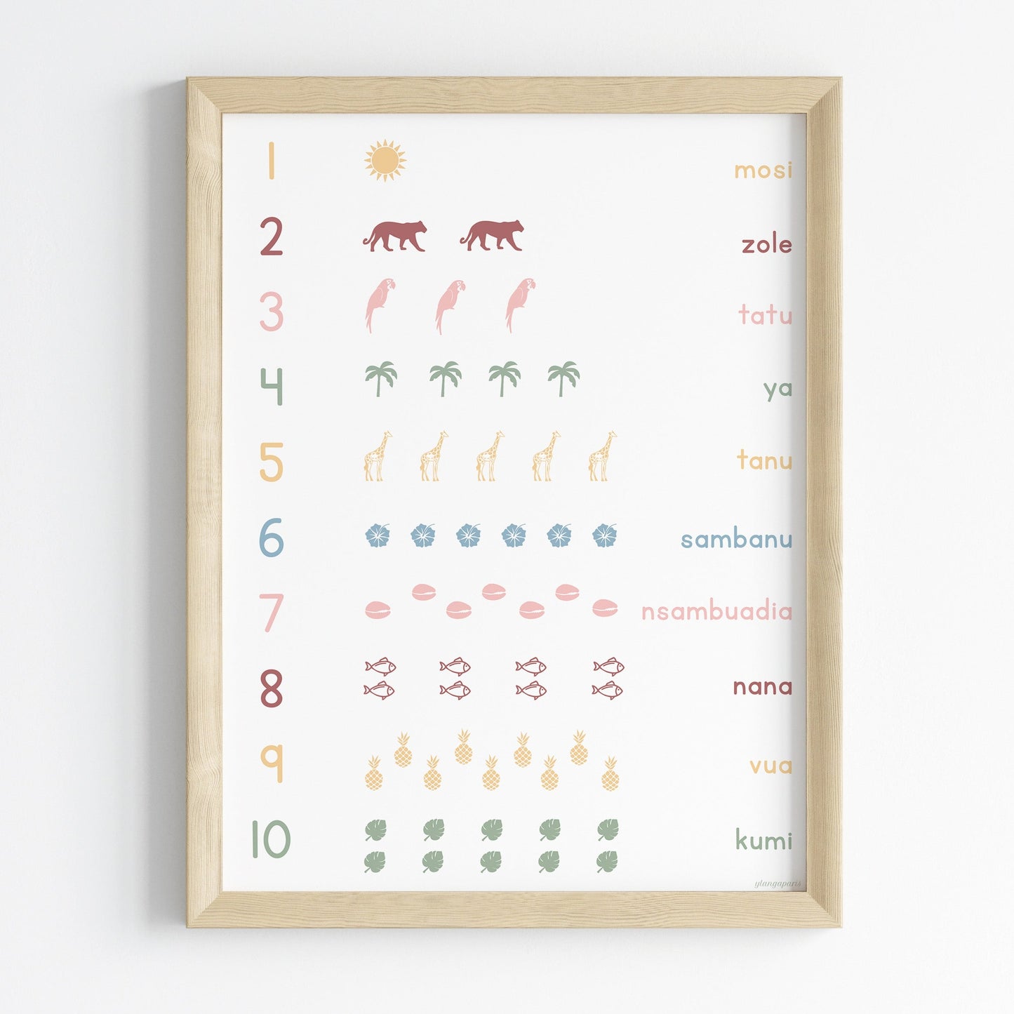 Counting in Kikongo - Educational print - 30x40 cm