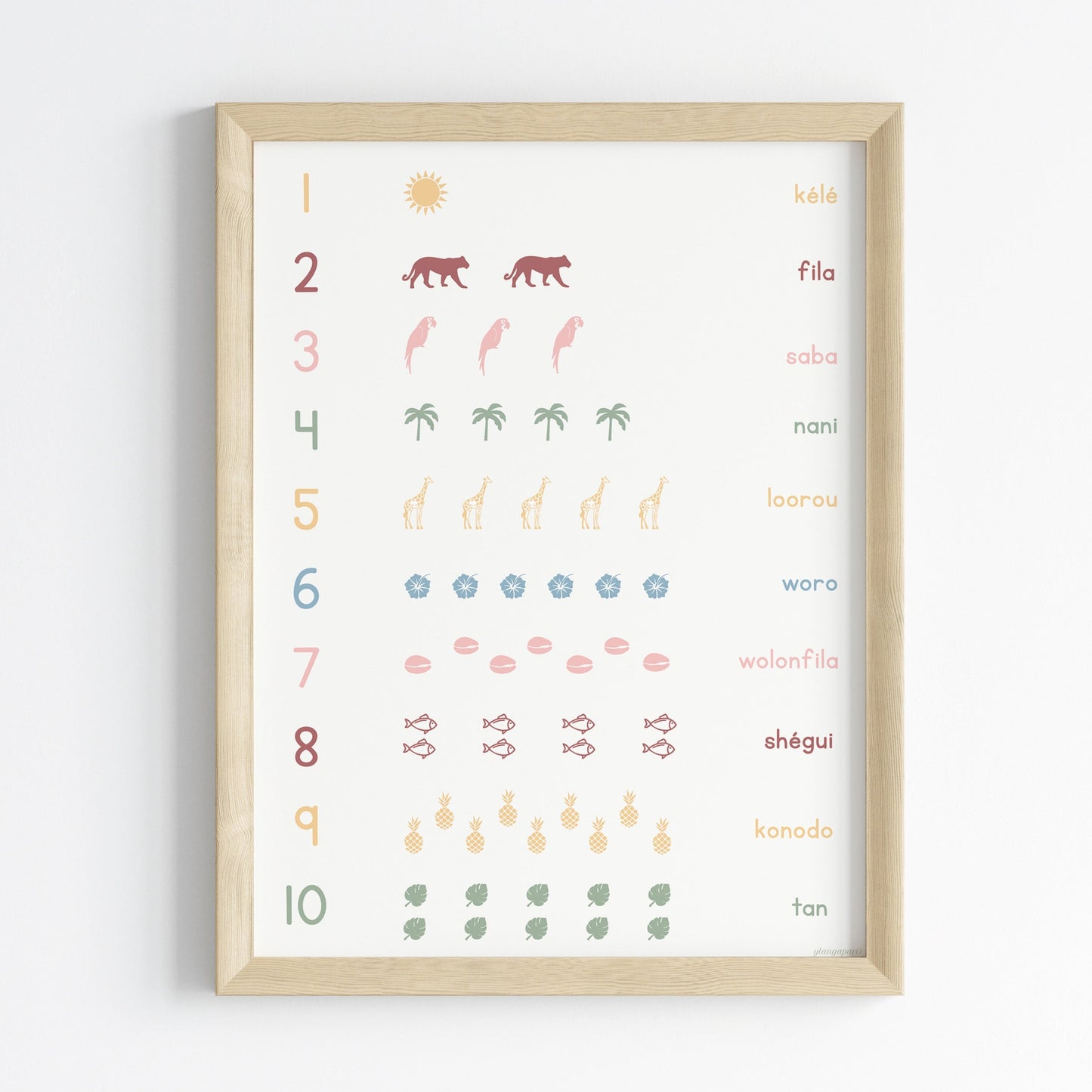 Counting in Malinké - Educational print - 30x40 cm 